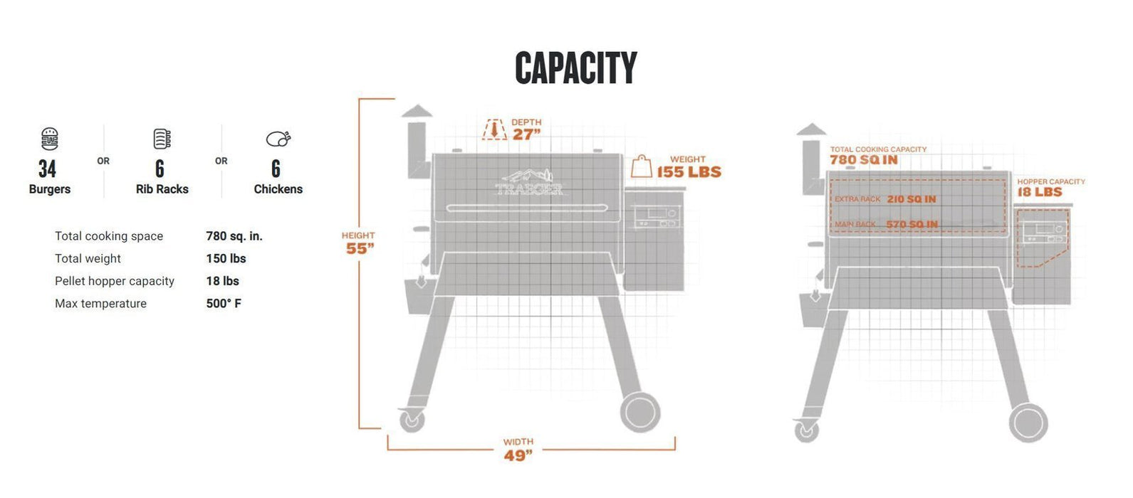 Traeger Black Pro 780 WiFi-Enabled Pellet Grill
